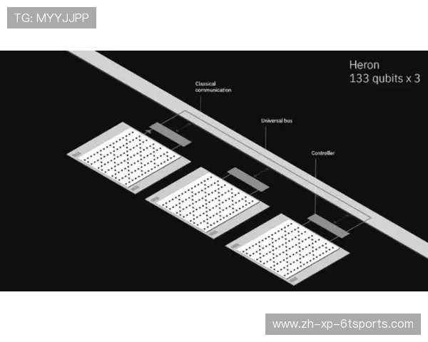 足球量子计算在复杂对抗模拟中的应用前景是否值得期待